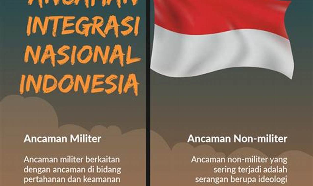 Cara Mengatasi Ancaman Di Bidang Politik Cara Mengatasi Ancaman Di Bidang Politik